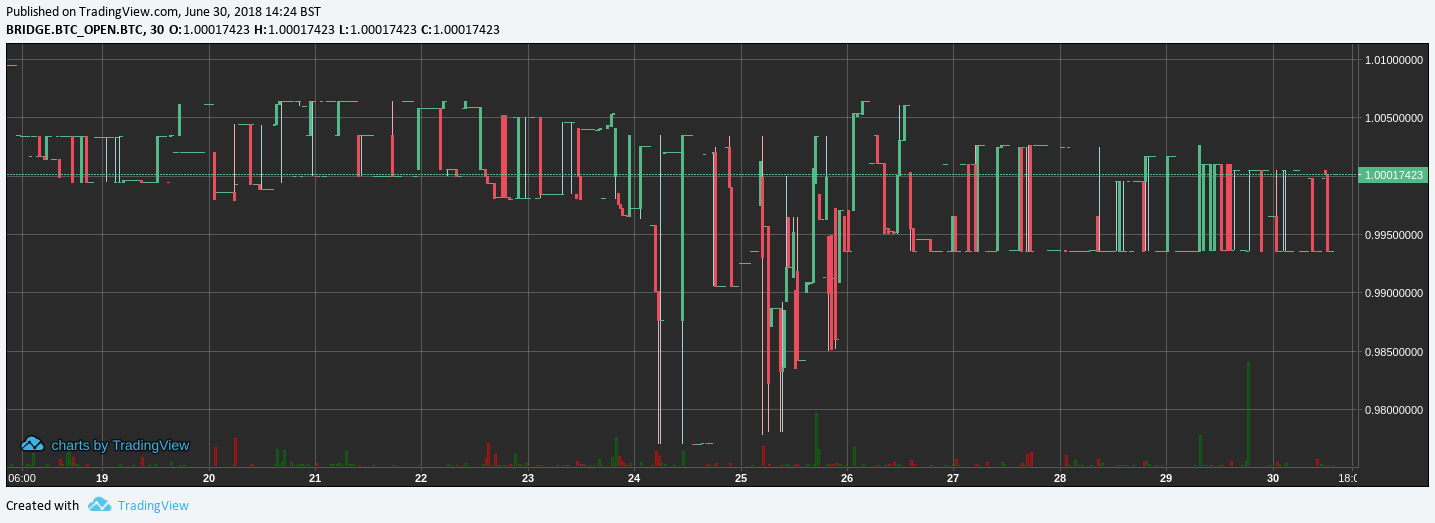 https://www.tradingview.com/x/ee0pHMbr